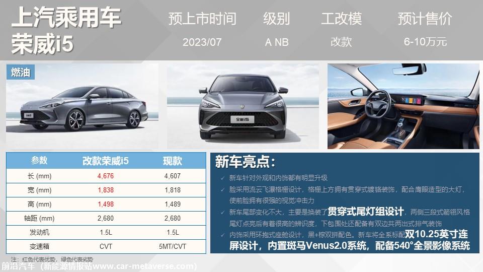 【联合发布】重点新车上市预告(2023年7月）