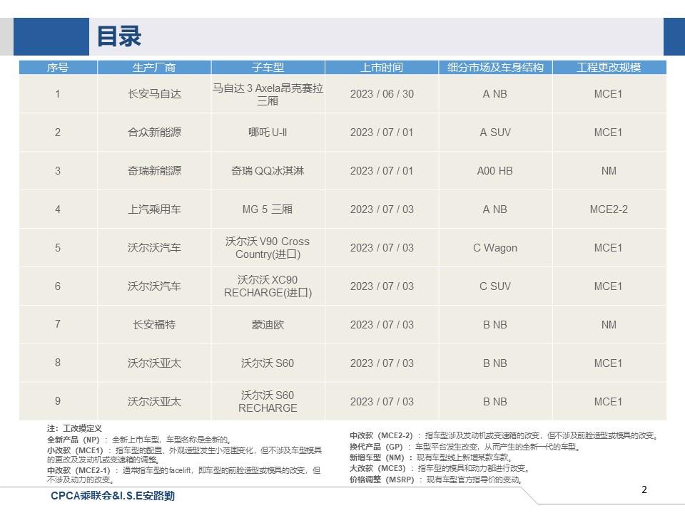 【联合发布】一周新车快讯(2023年7月1日-7月7日）