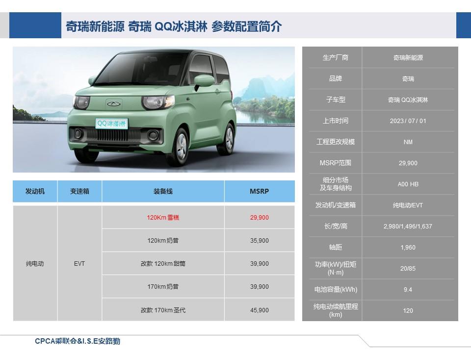 【联合发布】一周新车快讯(2023年7月1日-7月7日）