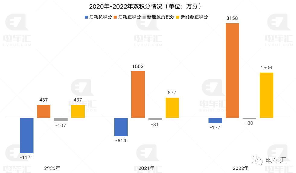 乘用车企业平均燃料消耗与新能源汽车积分并行管理办法