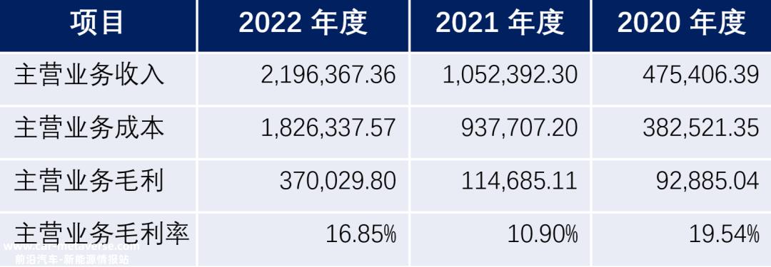 为什么不提80亿在建项目和鄂尔多斯8万吨硅材料项目?