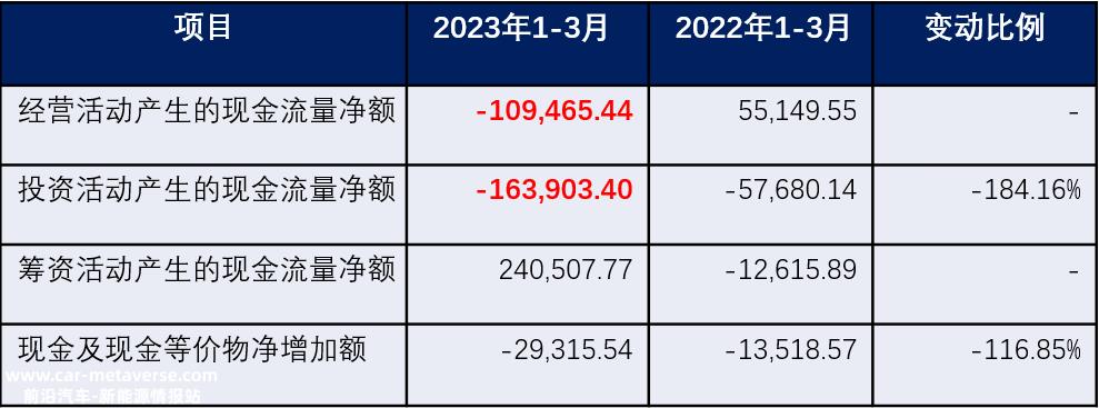 为什么不提80亿在建项目和鄂尔多斯8万吨硅材料项目?