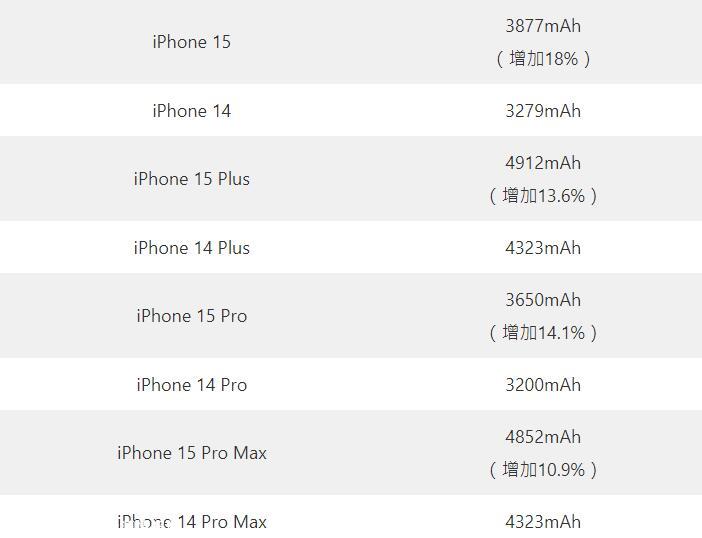 iPhone用户会不会有点容易打发?