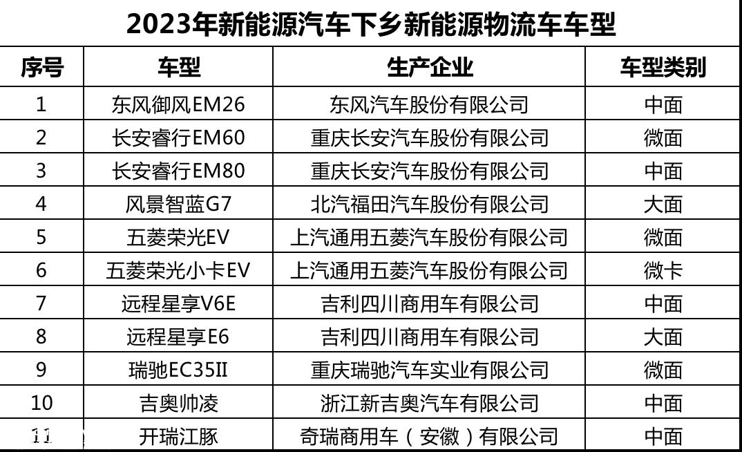 新能源物流车发展提速，星恒电源换电模式受青睐
