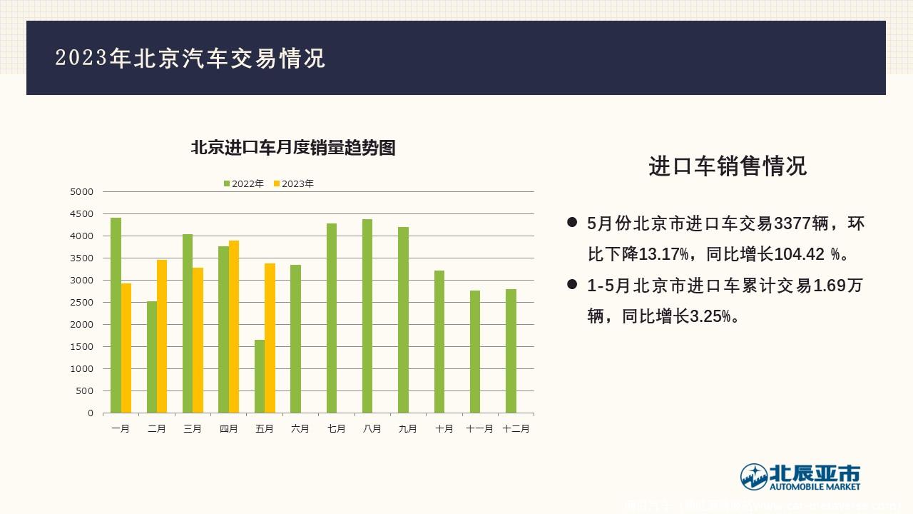 【地方市场】2023年5月份北京汽车市场分析