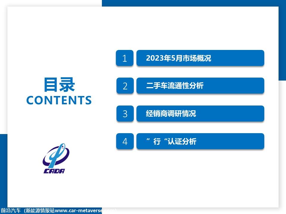 【二手车】2023年5月全国二手车市场深度分析