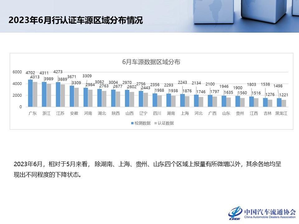 【二手车】2023年5月全国二手车市场深度分析