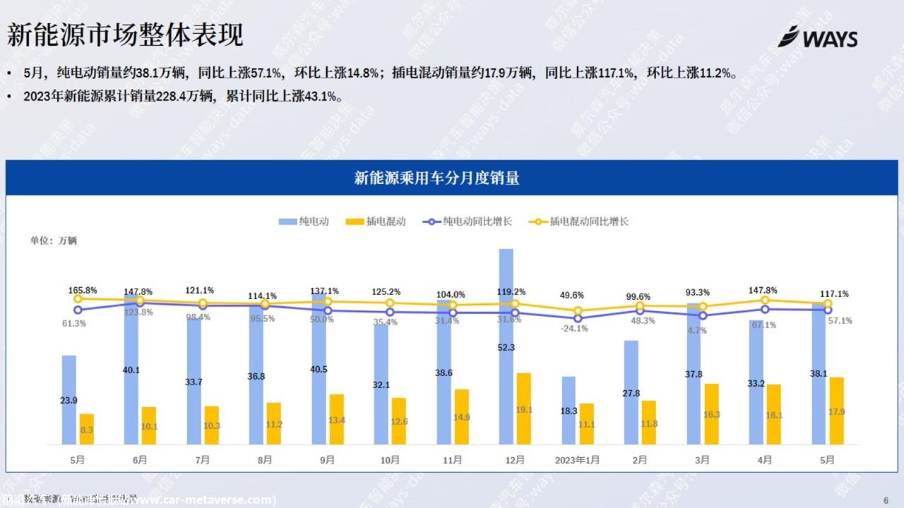 【新能源】2023年5月新能源汽车行业月报