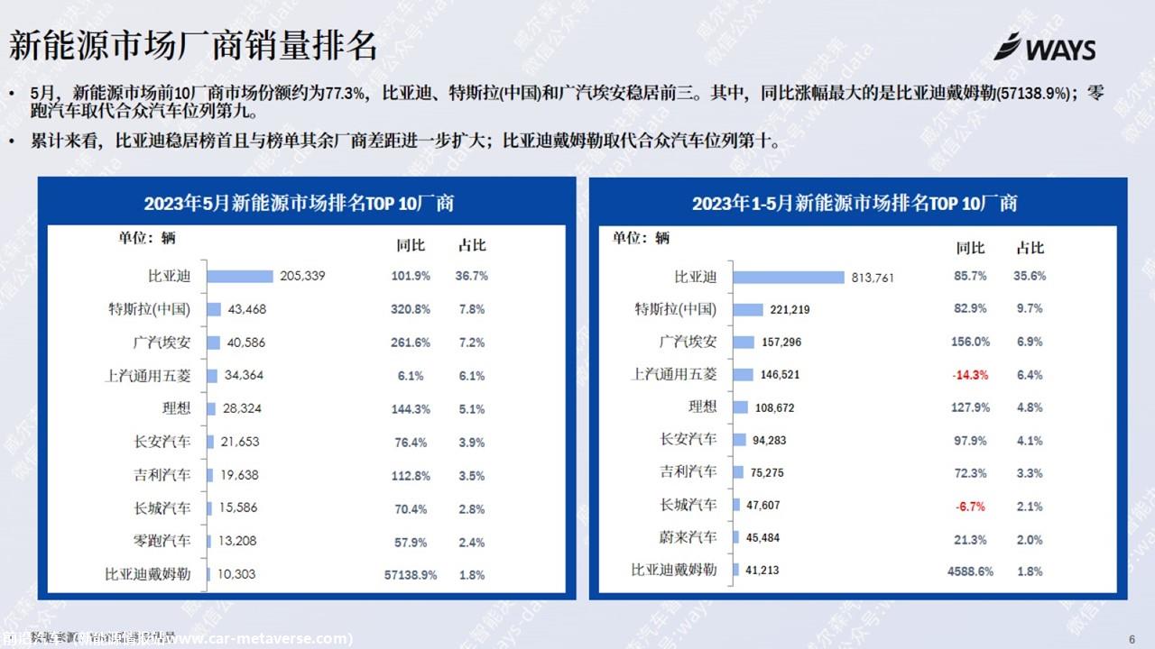 【新能源】2023年5月新能源汽车行业月报
