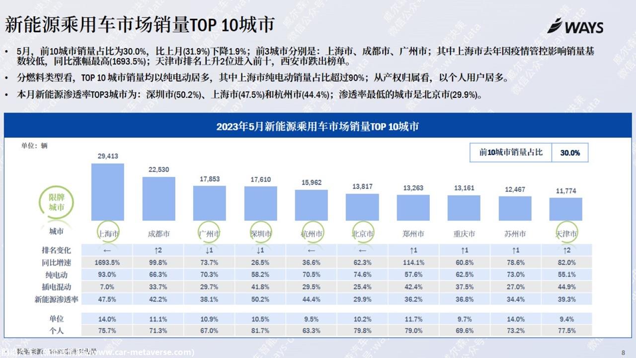 【新能源】2023年5月新能源汽车行业月报