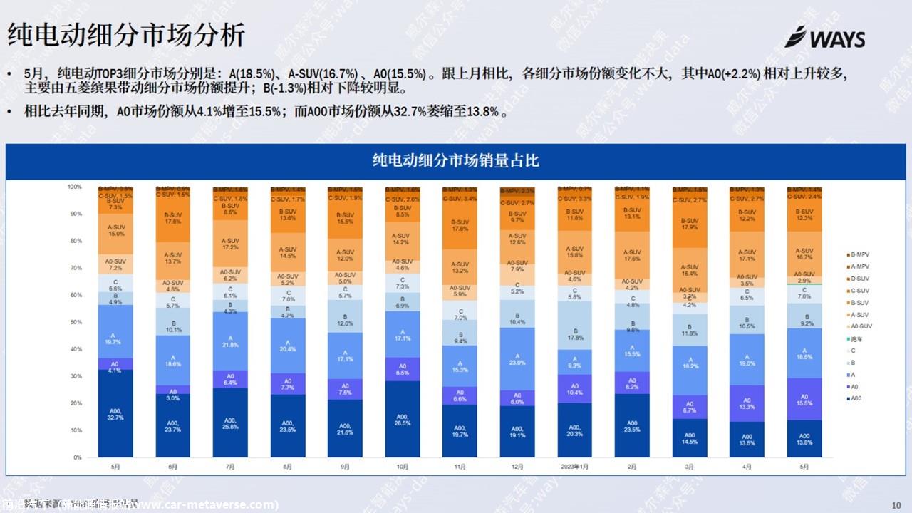 【新能源】2023年5月新能源汽车行业月报