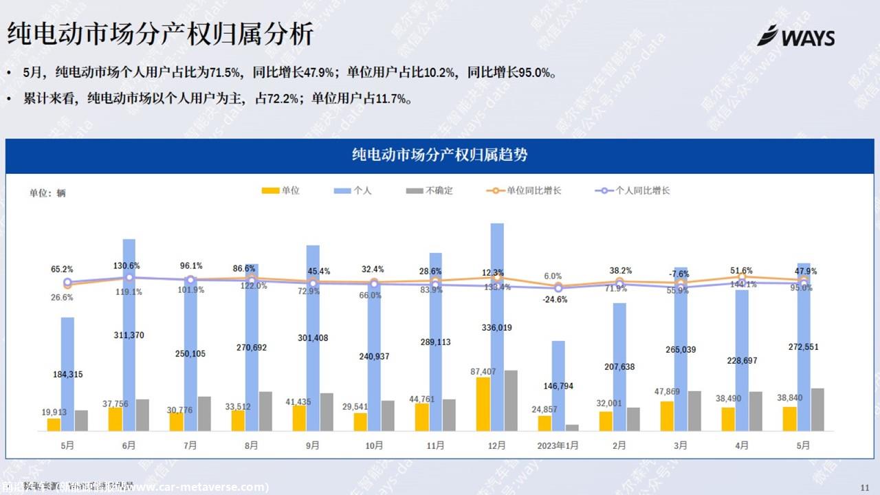 【新能源】2023年5月新能源汽车行业月报