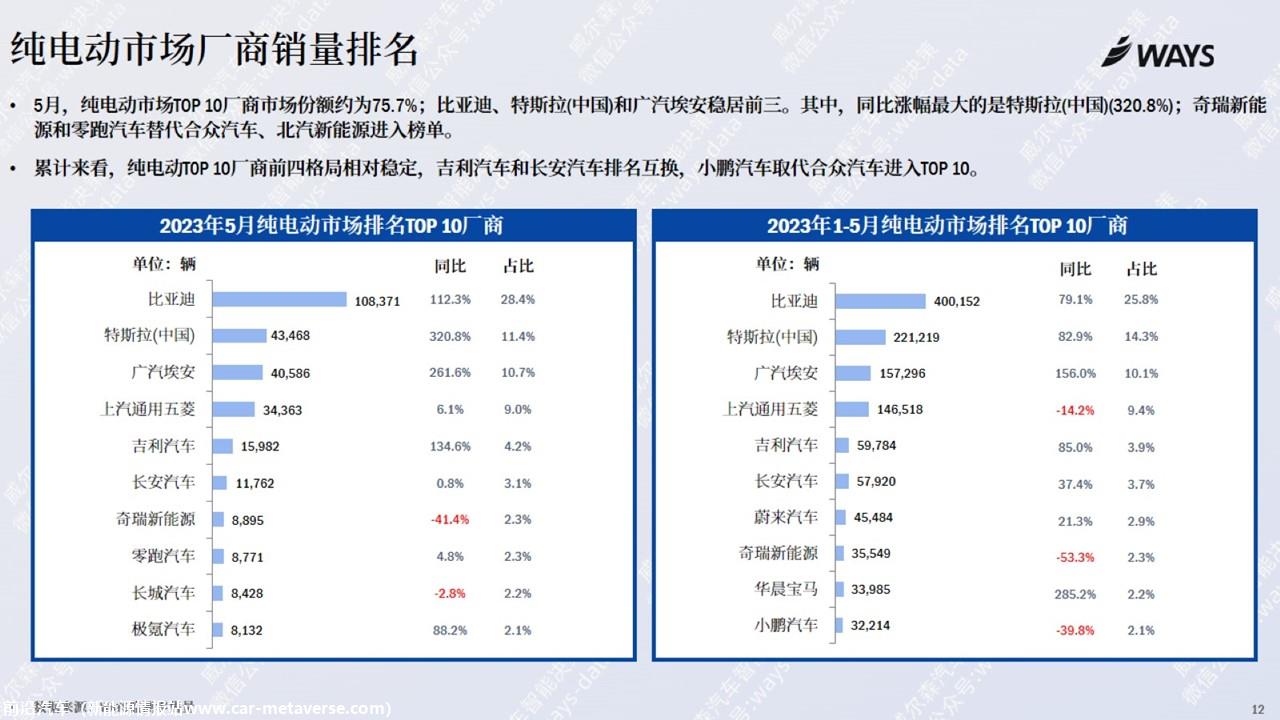 【新能源】2023年5月新能源汽车行业月报