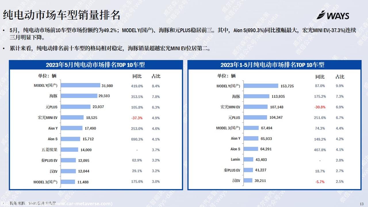 【新能源】2023年5月新能源汽车行业月报