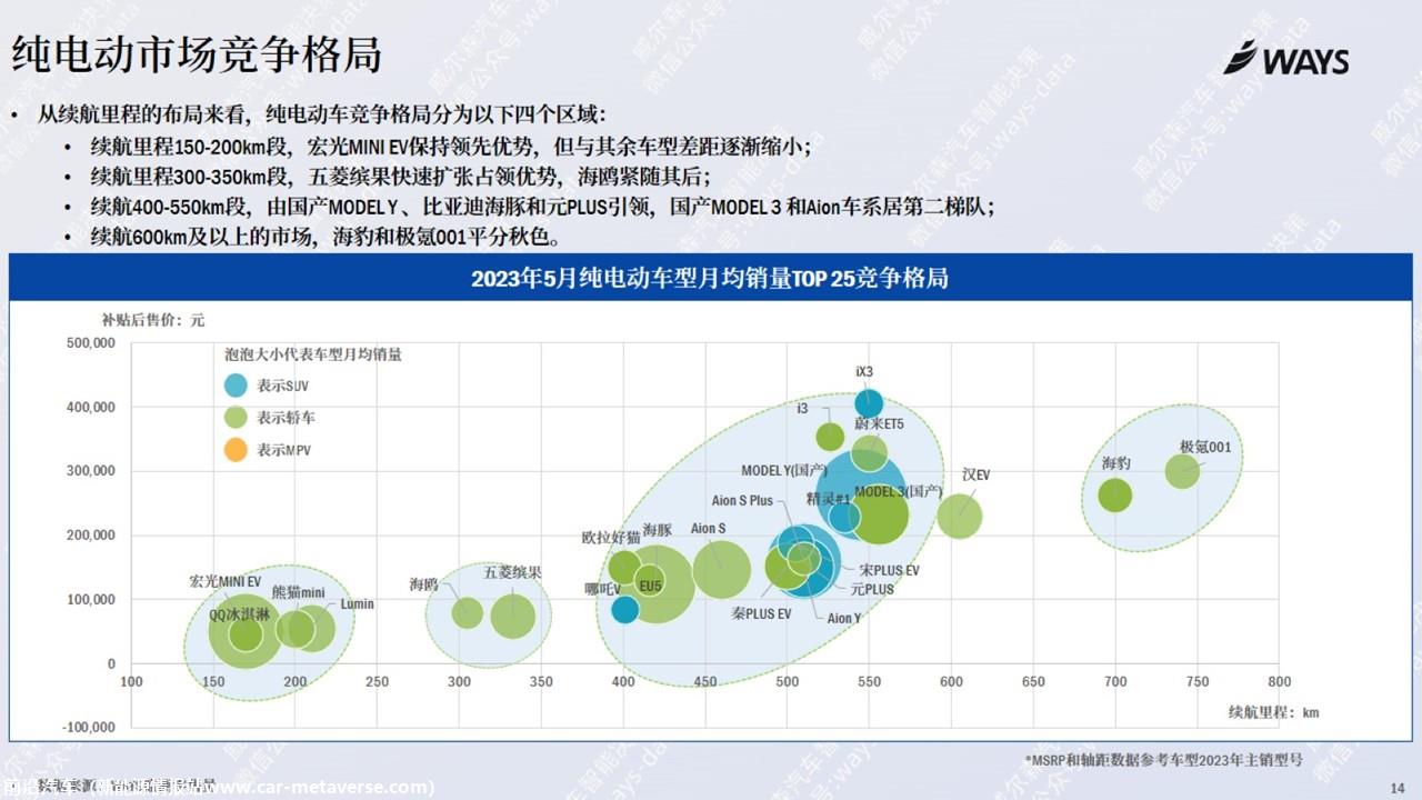 【新能源】2023年5月新能源汽车行业月报