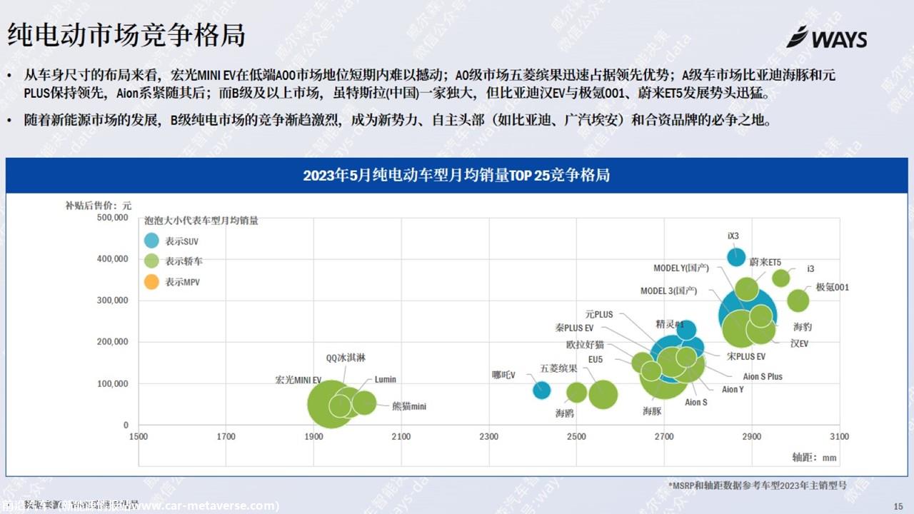 【新能源】2023年5月新能源汽车行业月报