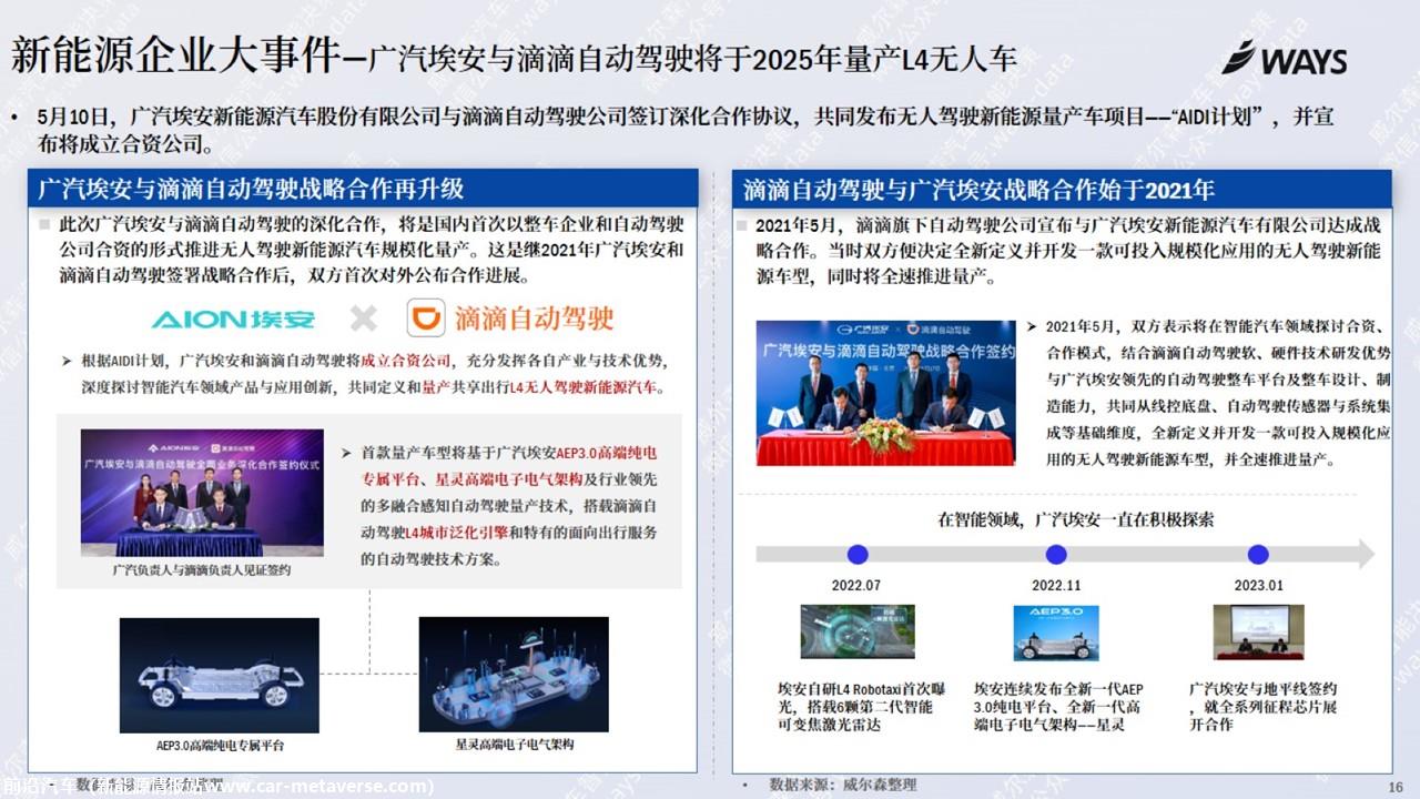 【新能源】2023年5月新能源汽车行业月报