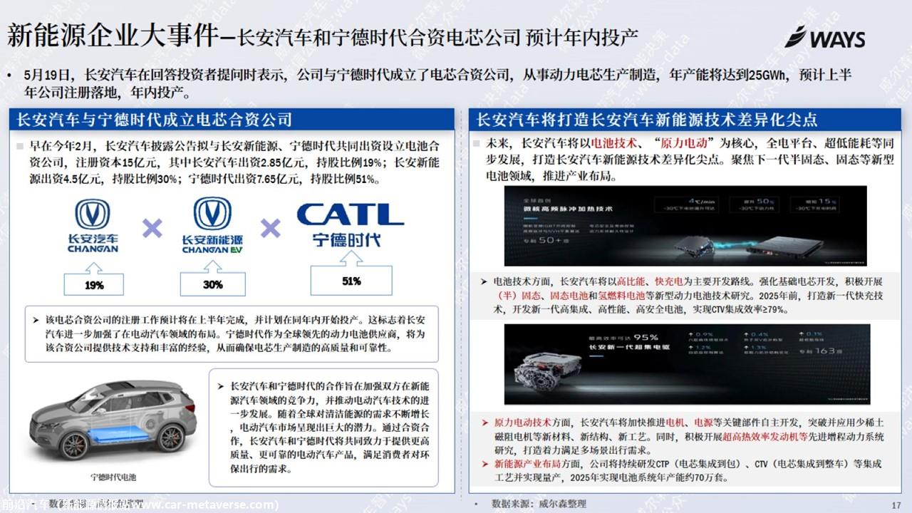 【新能源】2023年5月新能源汽车行业月报