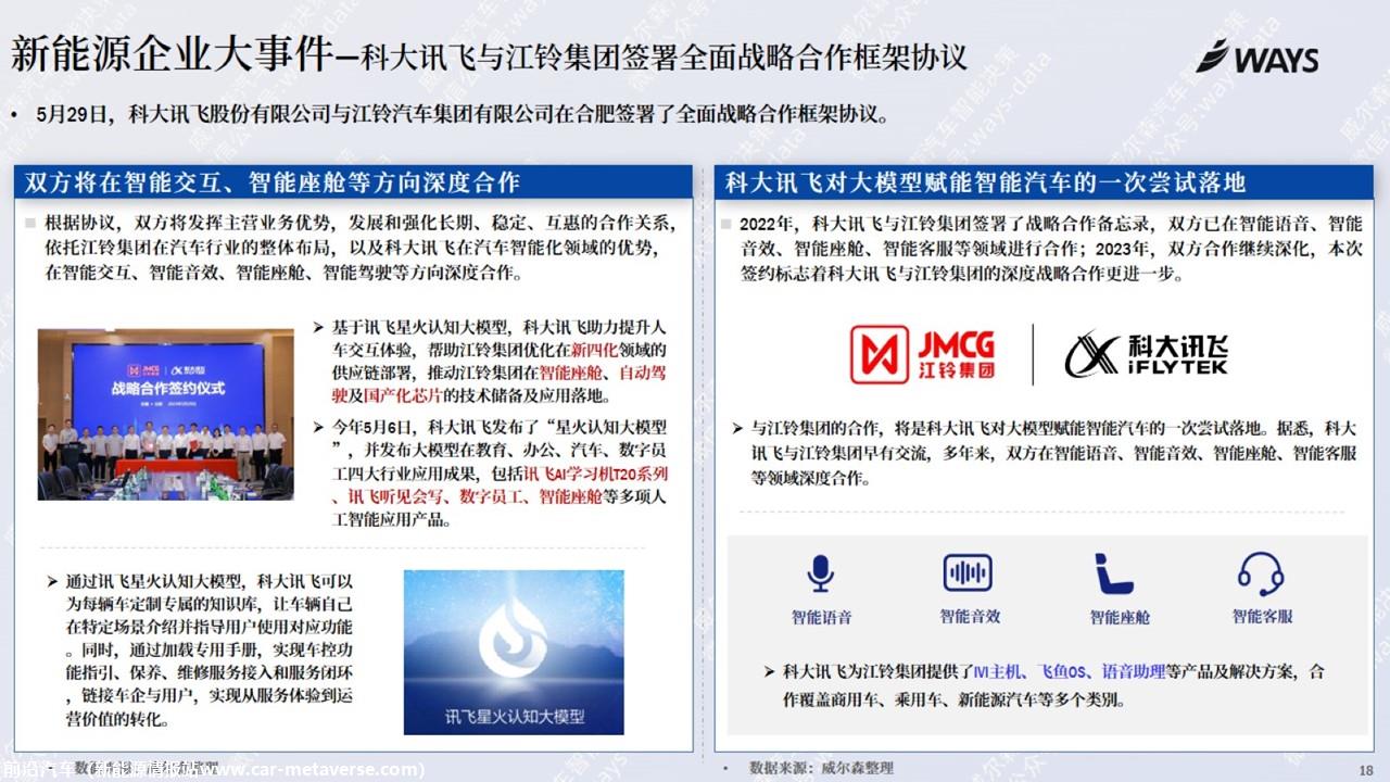【新能源】2023年5月新能源汽车行业月报