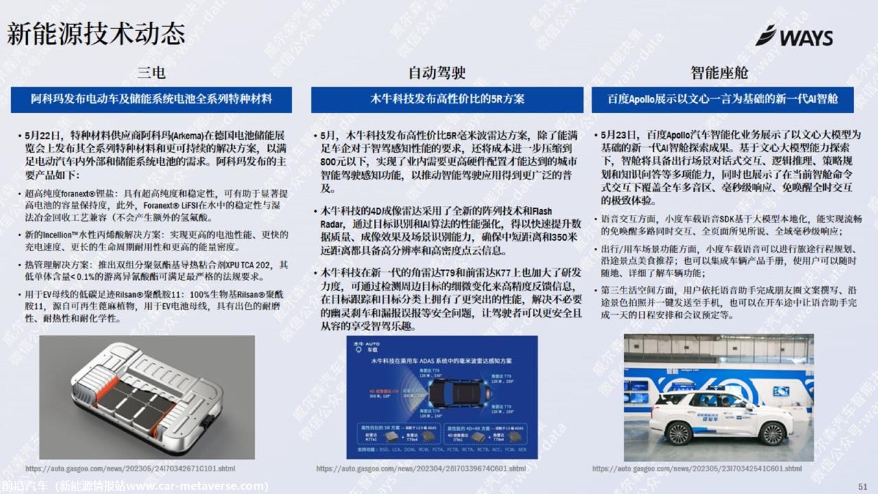 【新能源】2023年5月新能源汽车行业月报