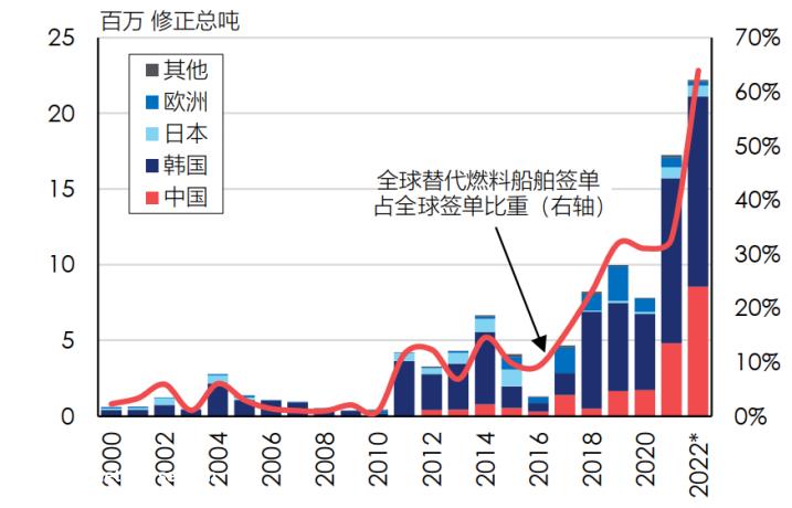 三年前新能源船会是电动车吗?/02/难以复制增长神话