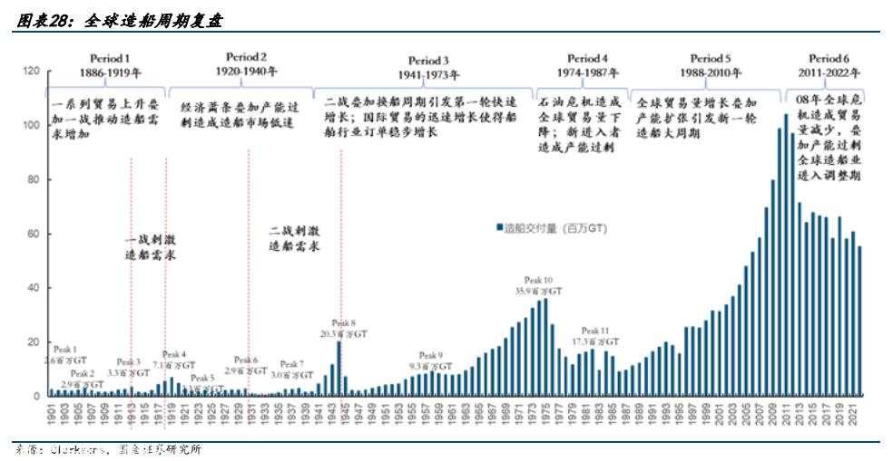 三年前新能源船会是电动车吗?/02/难以复制增长神话