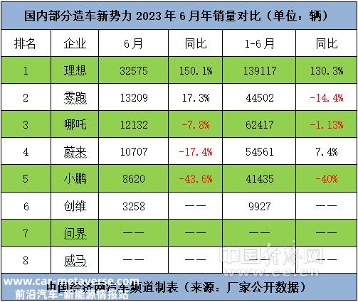 跃跃御市：新势力下半年要挑战更高目标