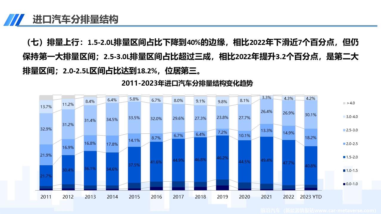 【进口车】2023年5月中国进口汽车市场月报