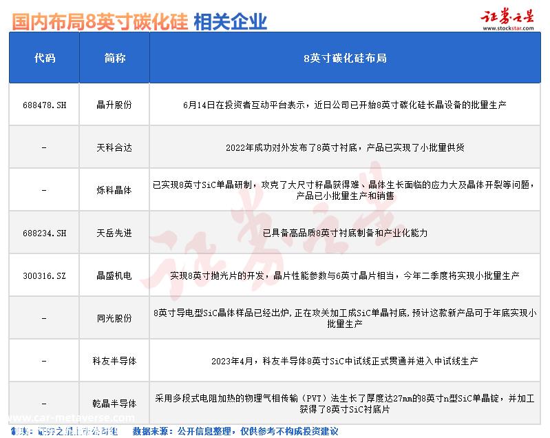 中国新能源市场寻求本地化供应机遇