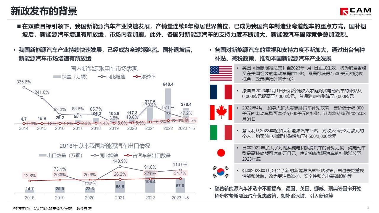 【热点评述】简析新能源汽车车辆购置税减免新政
