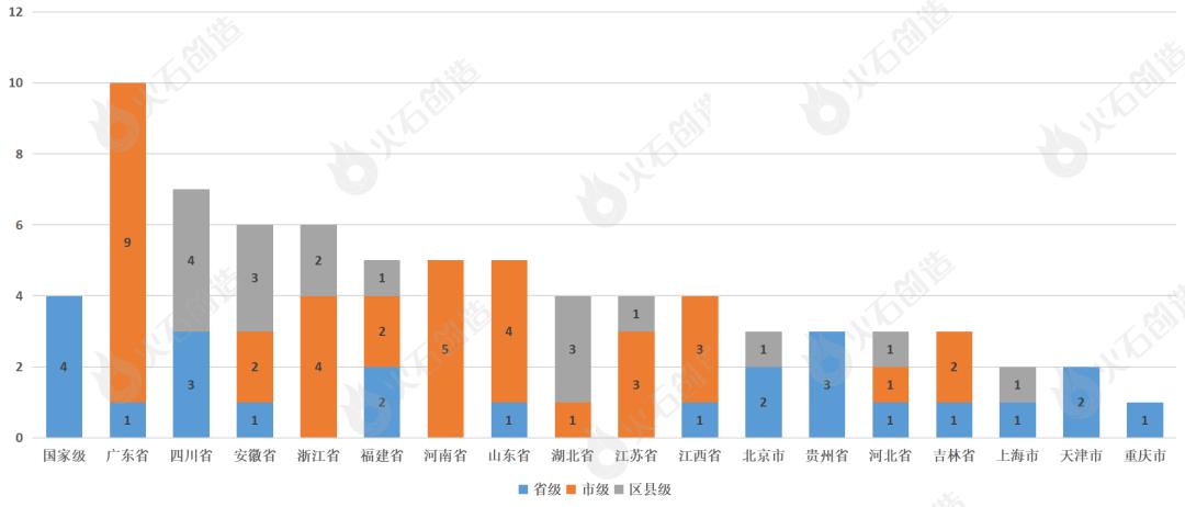 月汽车行业相关政策分析'