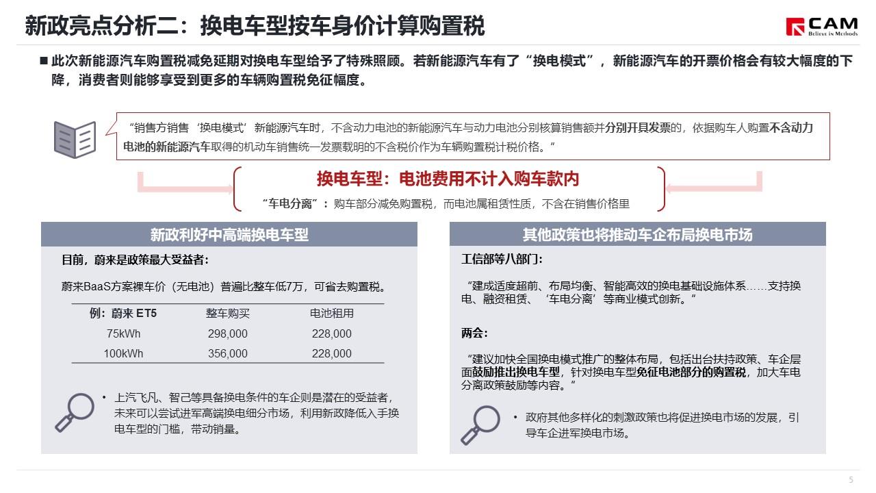 【热点评述】简析新能源汽车车辆购置税减免新政