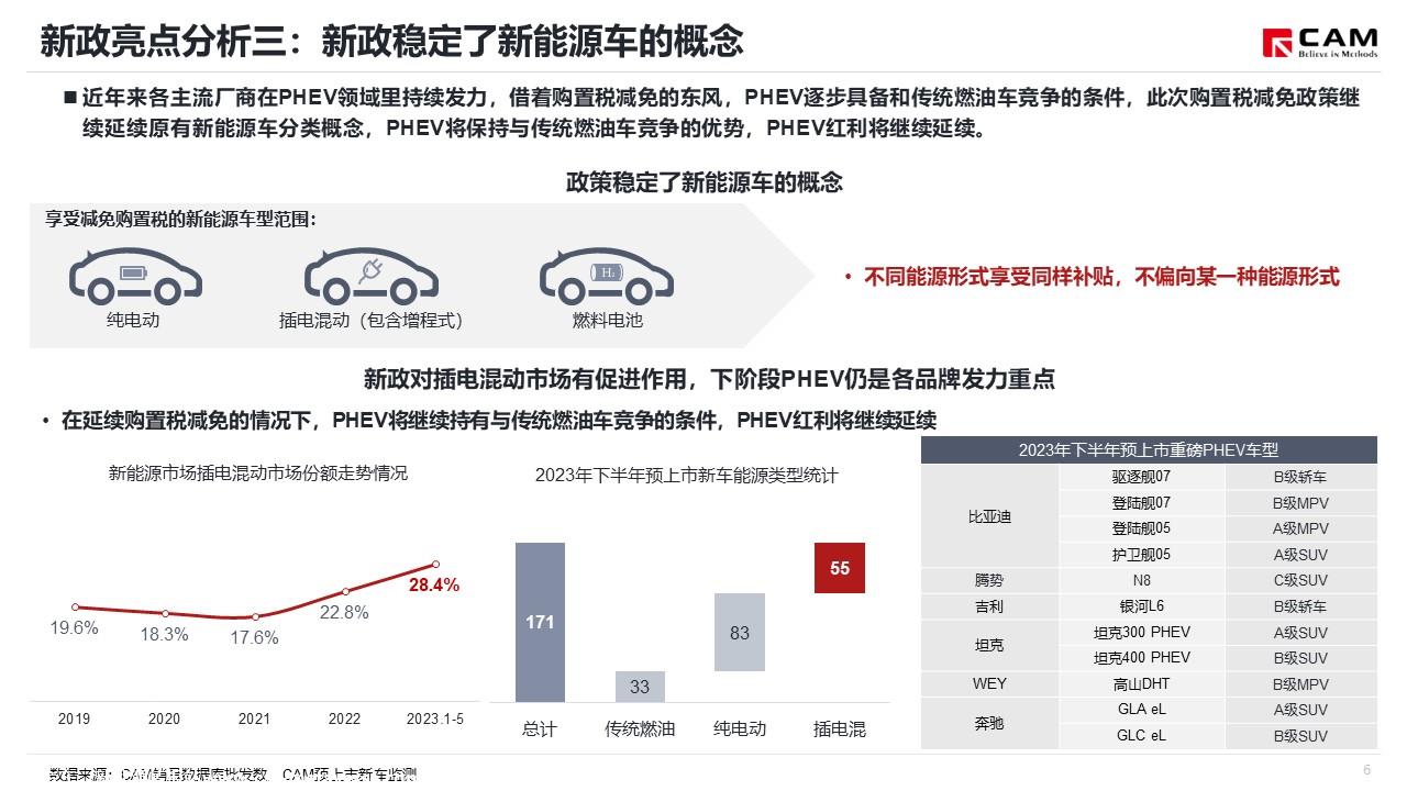 【热点评述】简析新能源汽车车辆购置税减免新政