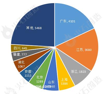 月汽车行业相关政策分析'