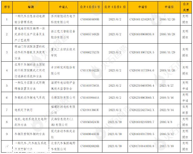 月汽车行业相关政策分析'