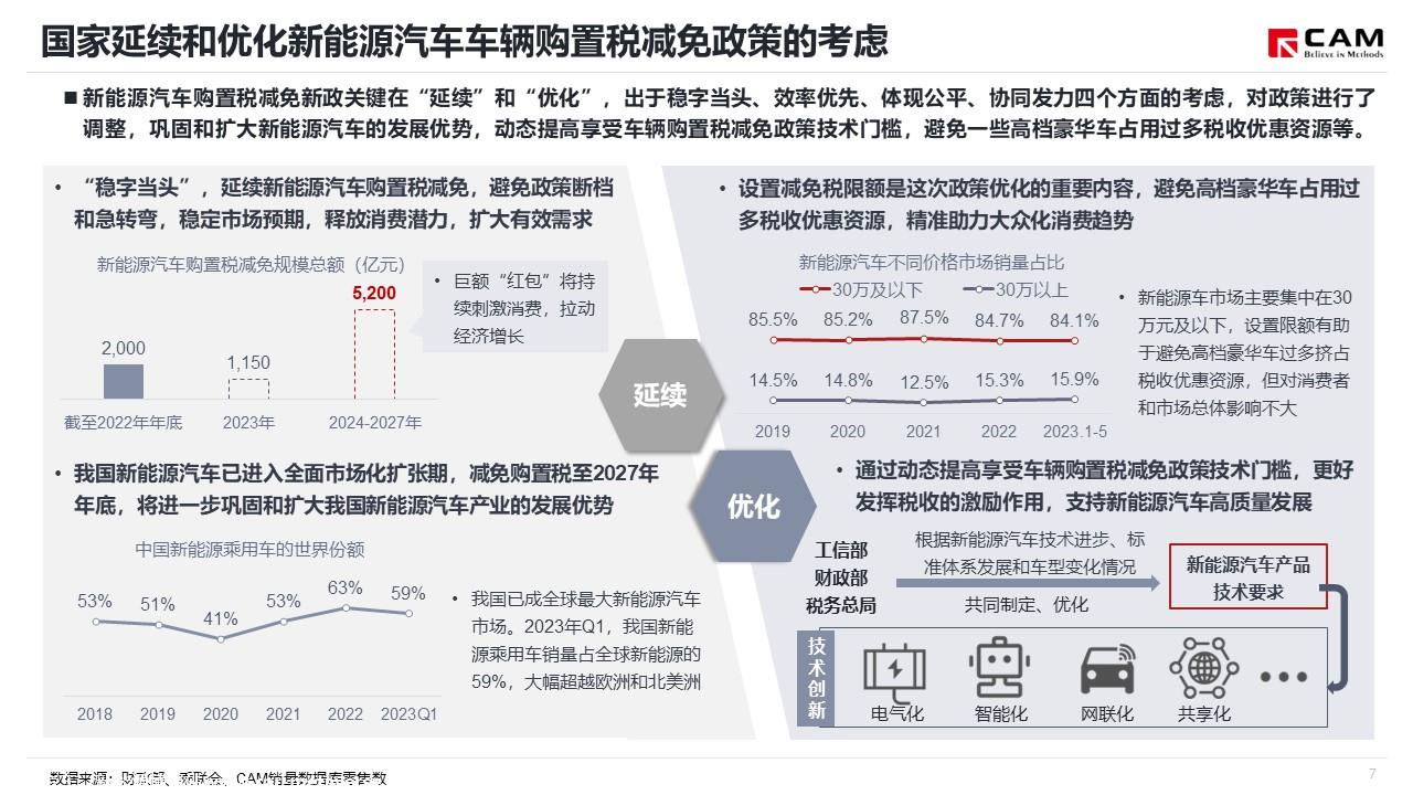 【热点评述】简析新能源汽车车辆购置税减免新政