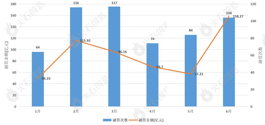 月汽车行业相关政策分析'