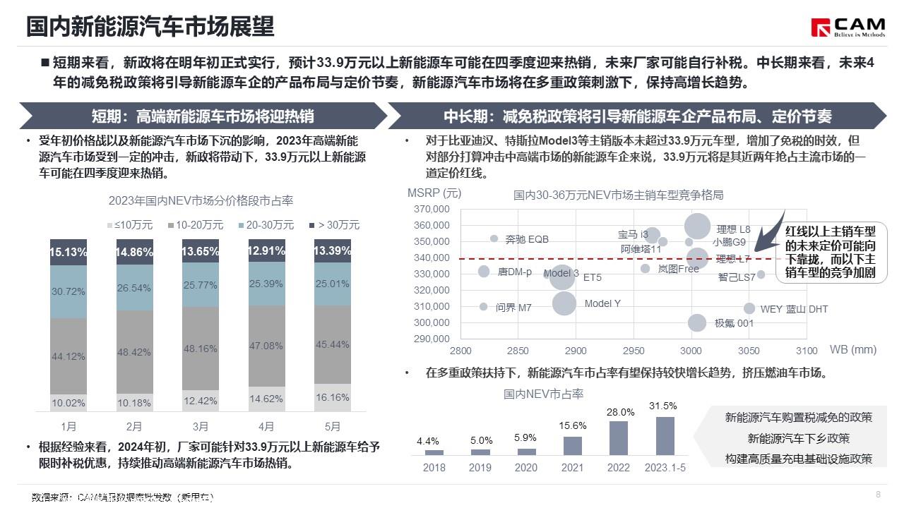 【热点评述】简析新能源汽车车辆购置税减免新政