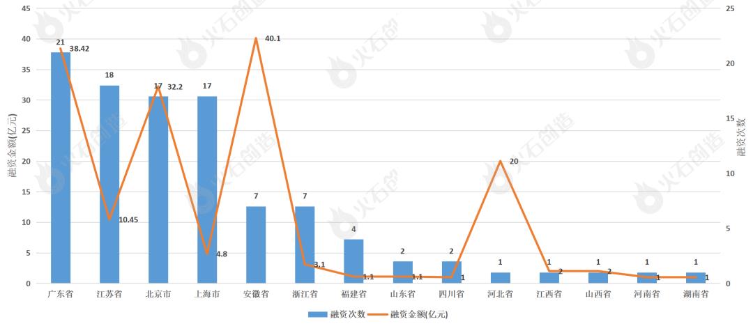 月汽车行业相关政策分析'