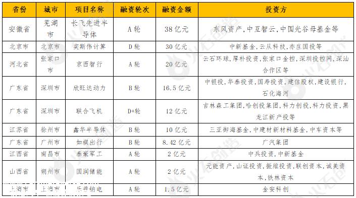 月汽车行业相关政策分析'