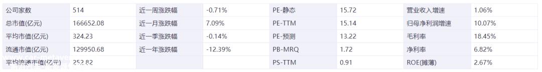 证券之星新能源汽车行业周报