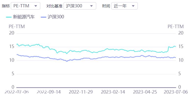 证券之星新能源汽车行业周报