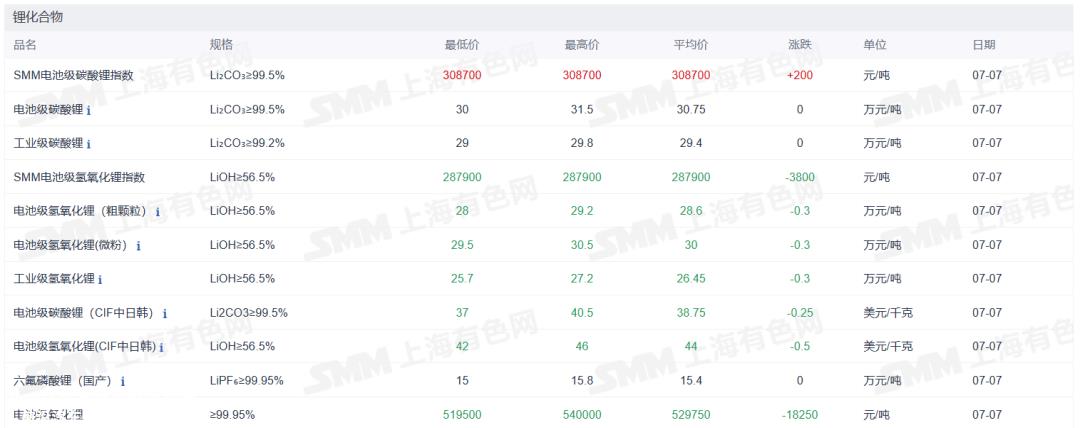 证券之星新能源汽车行业周报