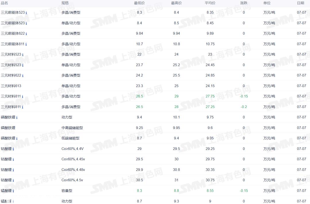 证券之星新能源汽车行业周报