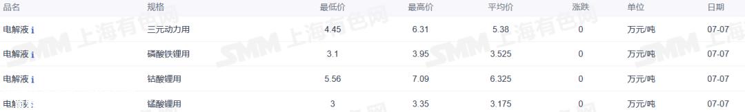 证券之星新能源汽车行业周报