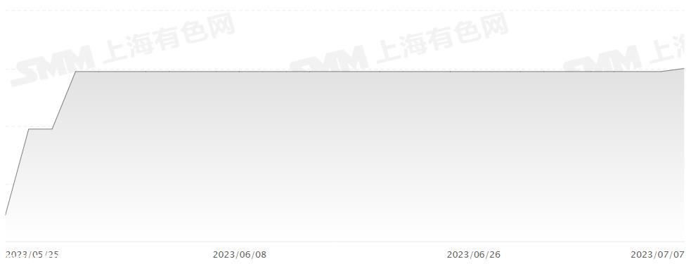 证券之星新能源汽车行业周报