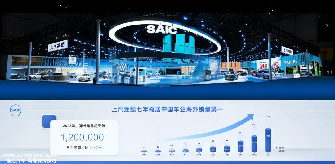 中国汽车要想再创新高,还有很长的路要走