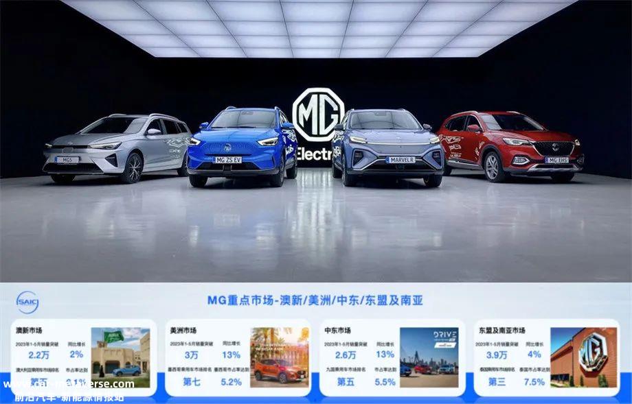 中国汽车要想再创新高,还有很长的路要走
