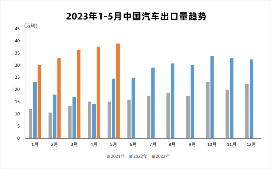 中国汽车要想再创新高,还有很长的路要走