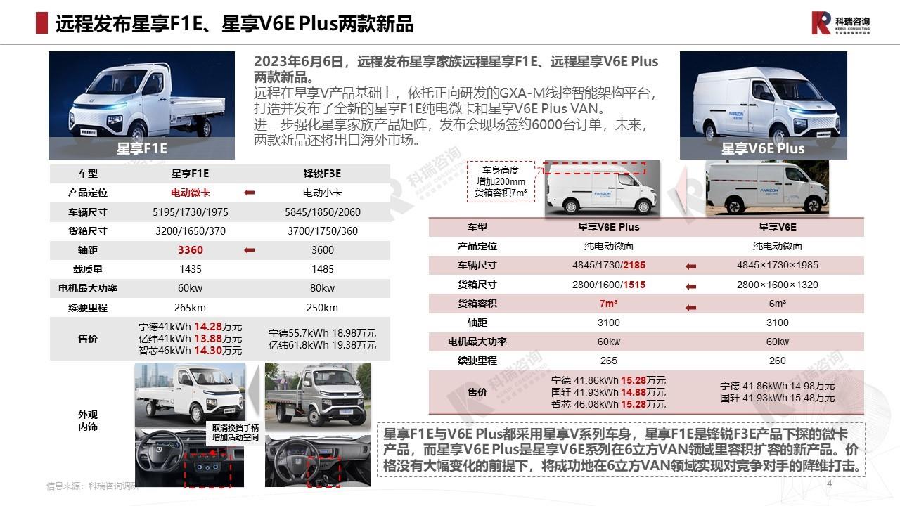 【商用车月报】2023年6月轻型商用车市场预测研究报告